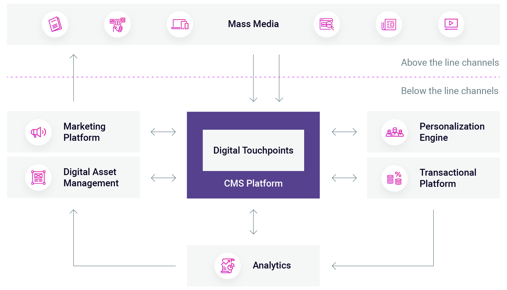 Graphic_Three Platforms (2)